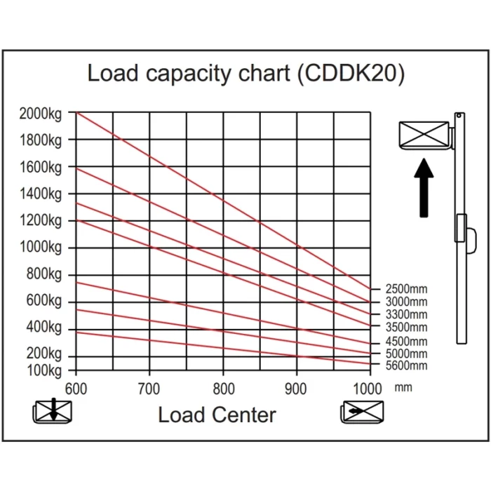 Elektrische stapelaar EVV20-P met multifunctioneel BDI-display