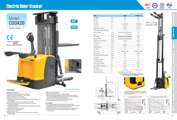 Volledig elektrische palletstapelaar EVV20-P 2000 kg