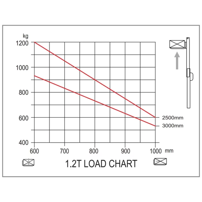 Elektrische stapelaar EVV10B-I/EVV12B-I voor intern transport, afbeelding 5