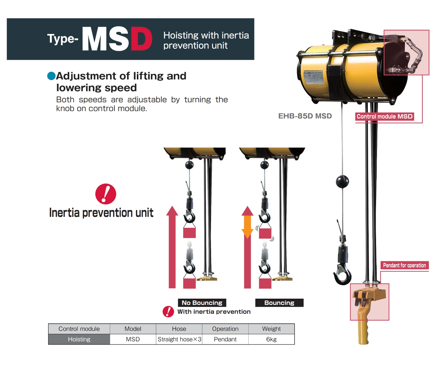 ENDO EHB-85D-MSD ATEX-pneumatische balancer met ingebouwd remsysteem
