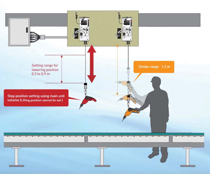 ENDO PB gemotoriseerde veerbalancer voor gereedschappen