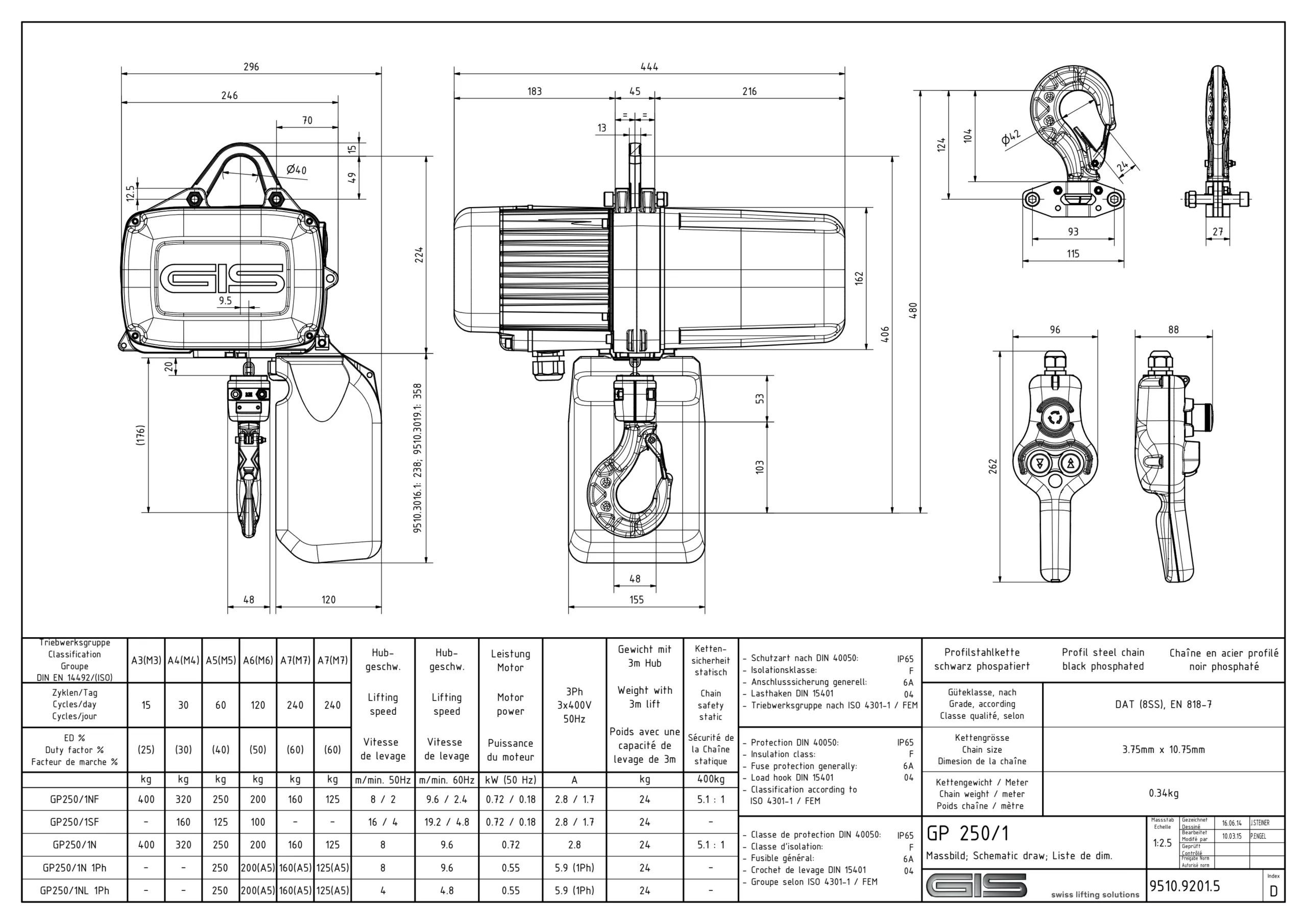 GIS GP250 elektrische kettingtakel, detailaanzicht
