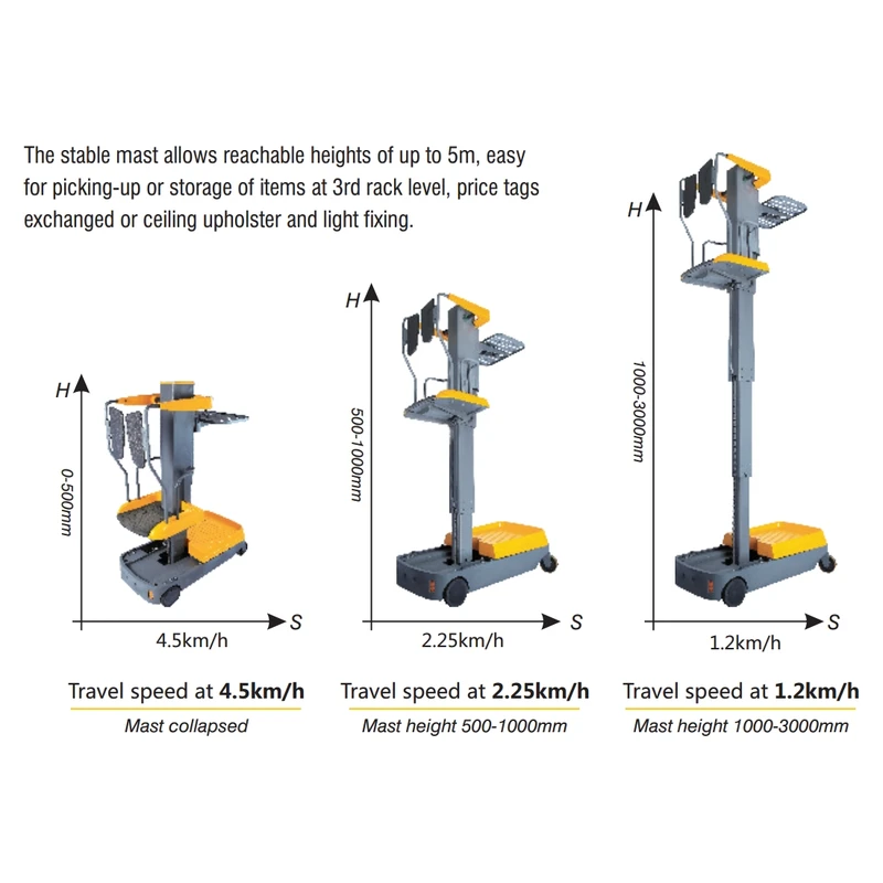 Elektrische MKV-mini-orderpicker met slipvast werkplatform
